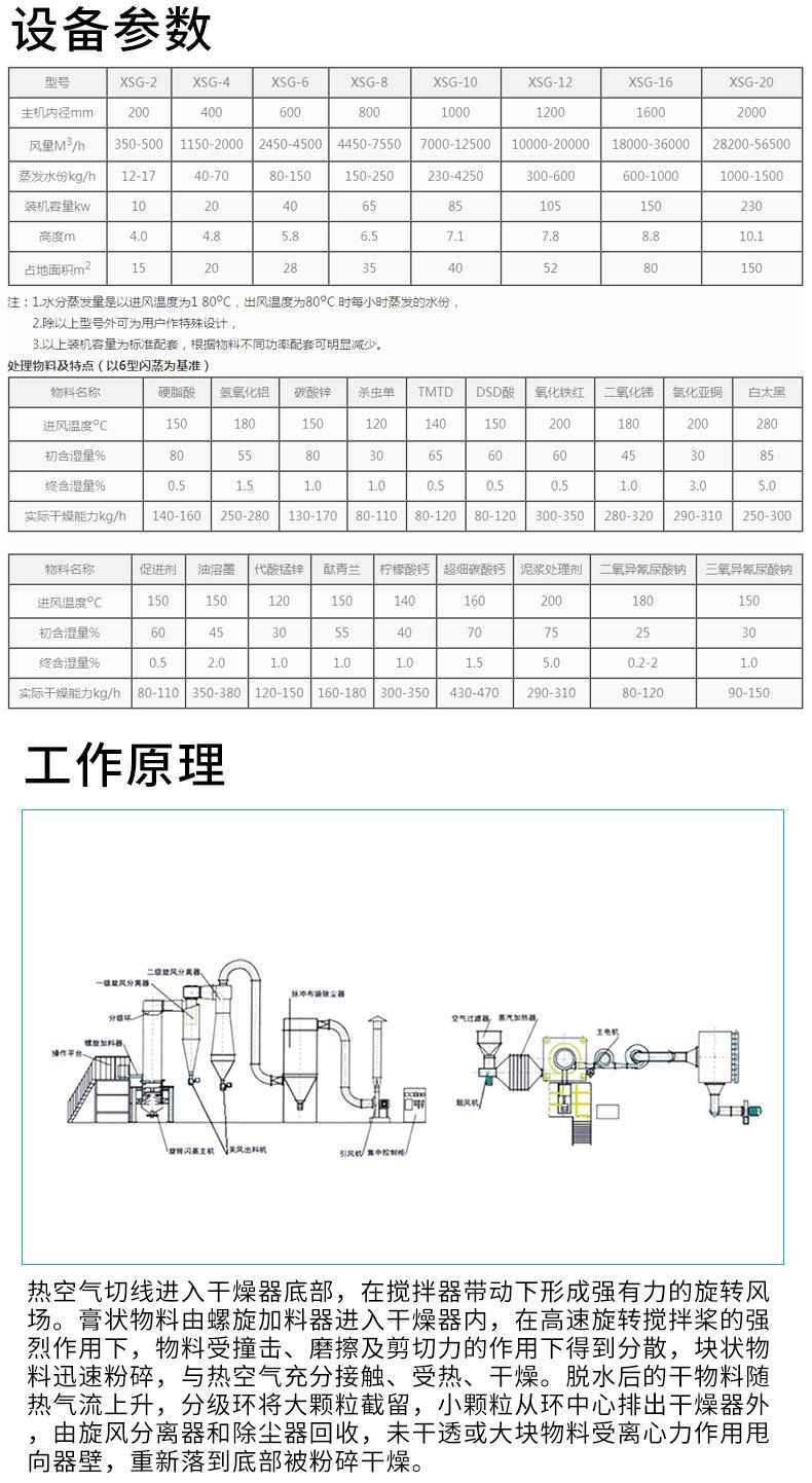 闪蒸干燥机