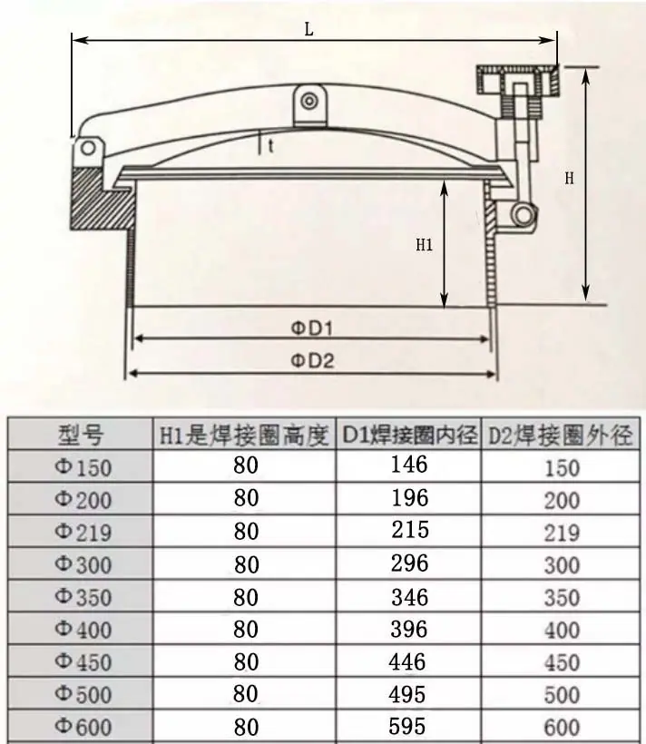 压条人孔技术参数.jpg