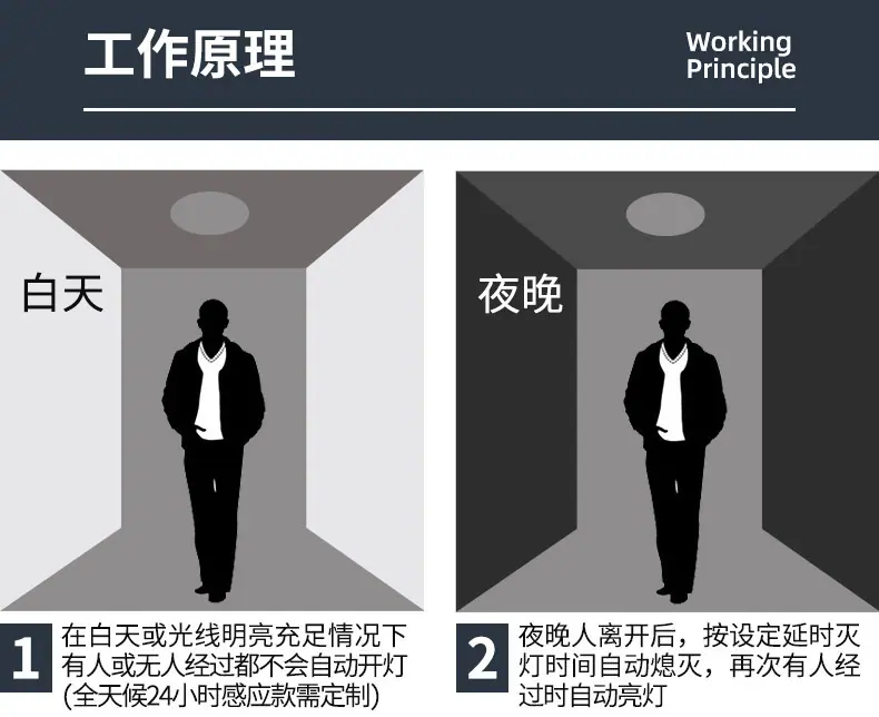 中山市翼芯智能科技有限公司详情页6.jpg