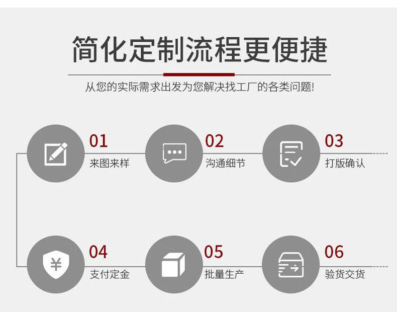 定制流程