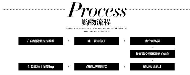 购物流程