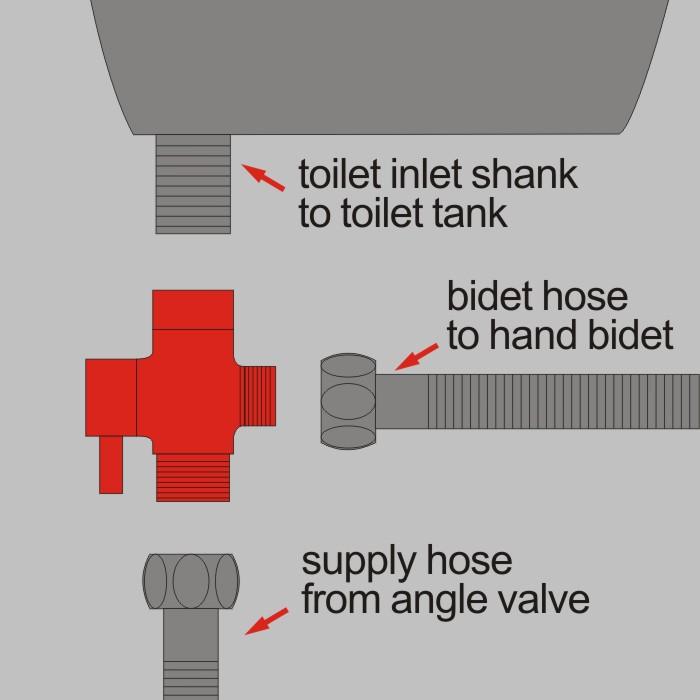 R3220B TOILET ADAPTER INSTALLA
