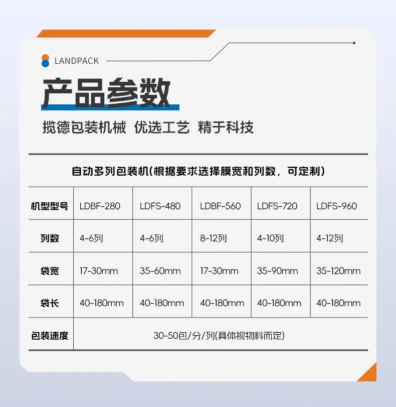LDSF-720L-8列-四边封多列机+活塞计量+果汁冰棒+