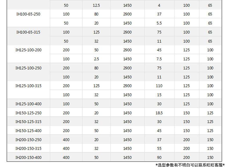 IH100-65-200化工泵详情参数_04