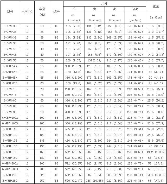 12V中密电池尺寸
