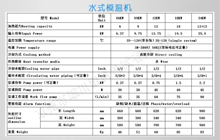 1688模温机详情_04.jpg