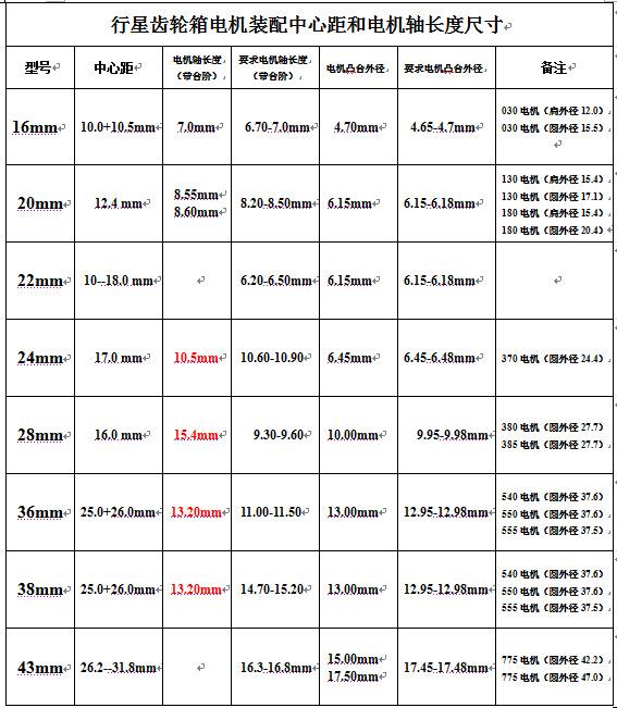 行星装配中心距