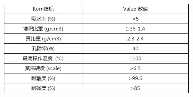 瓷球