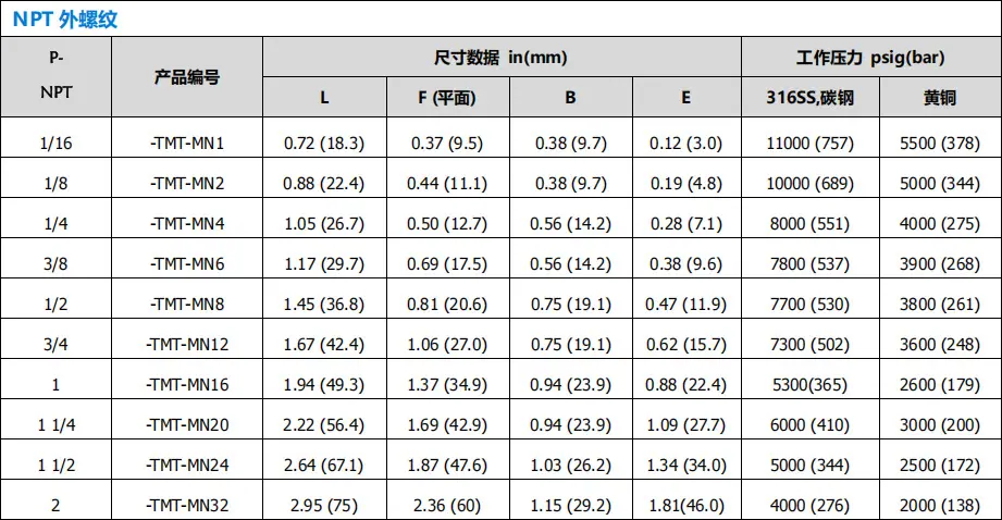 液压接头
