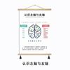 Pintura decorativa para sala de consulta psicológica super grande iceberg emocional teoria de Maslow roda dos sentimentos expressão pintura para pendurar pintura chinesa para pendurar
