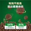 Alimento Deshidratado de Doble Sabor para Perros de Todas las Razas, Alimento Fresco de Carne con Alto Contenido de Proteínas 1.5kg, Venta Directa del Fabricante, Venta al por Mayor y Dropshipping