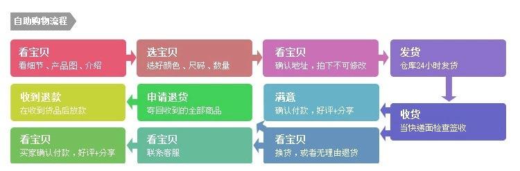 特色