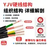 Cable Hengfei YJV Personalizado Retardante de Llama Cable de Cobre Puro Estándar Nacional para Estación de Carga de Vehículos de Nueva Energía Cable de 2 Núcleos 3 Núcleos