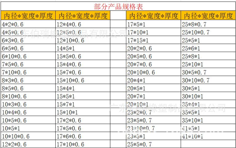 扎线圈透明尺寸表