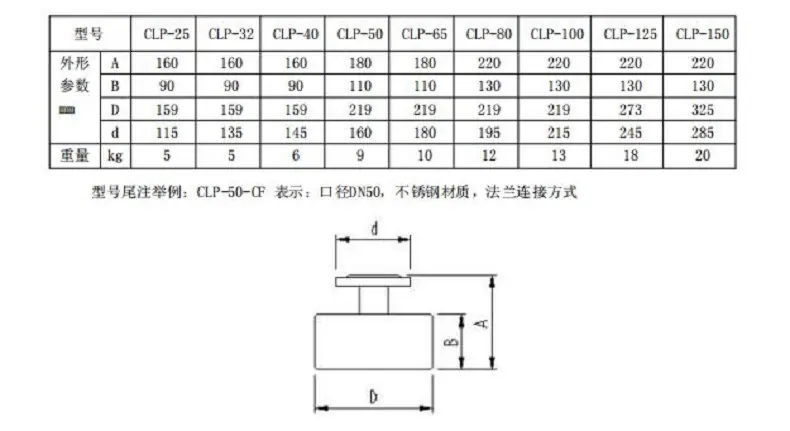 蒸汽规格1