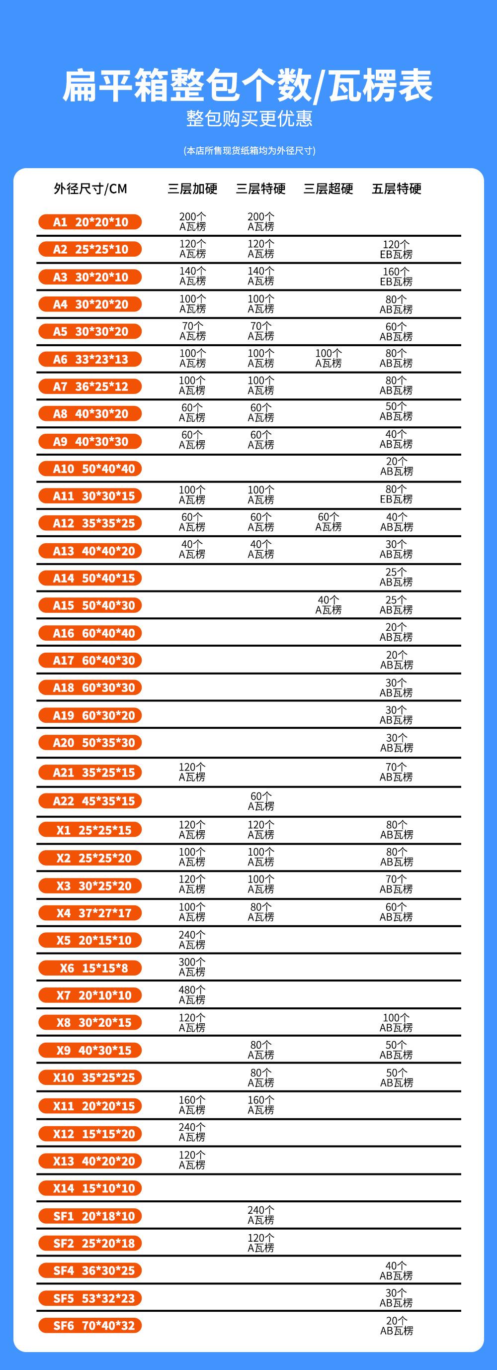 扁平xsf整包个数瓦楞9-28