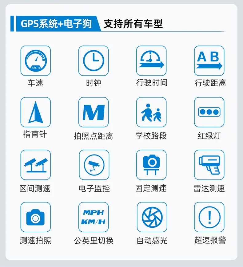 电子狗
