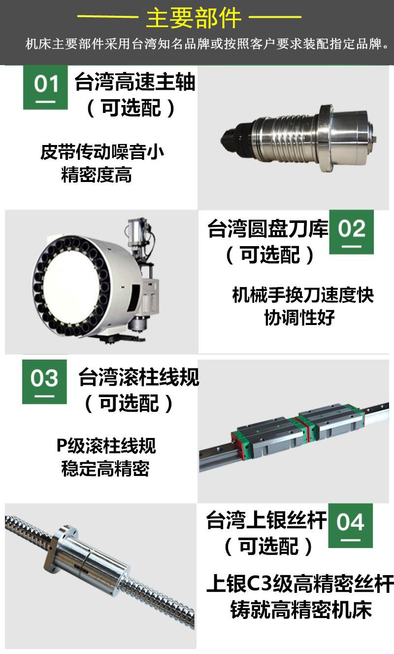 主要部件说明