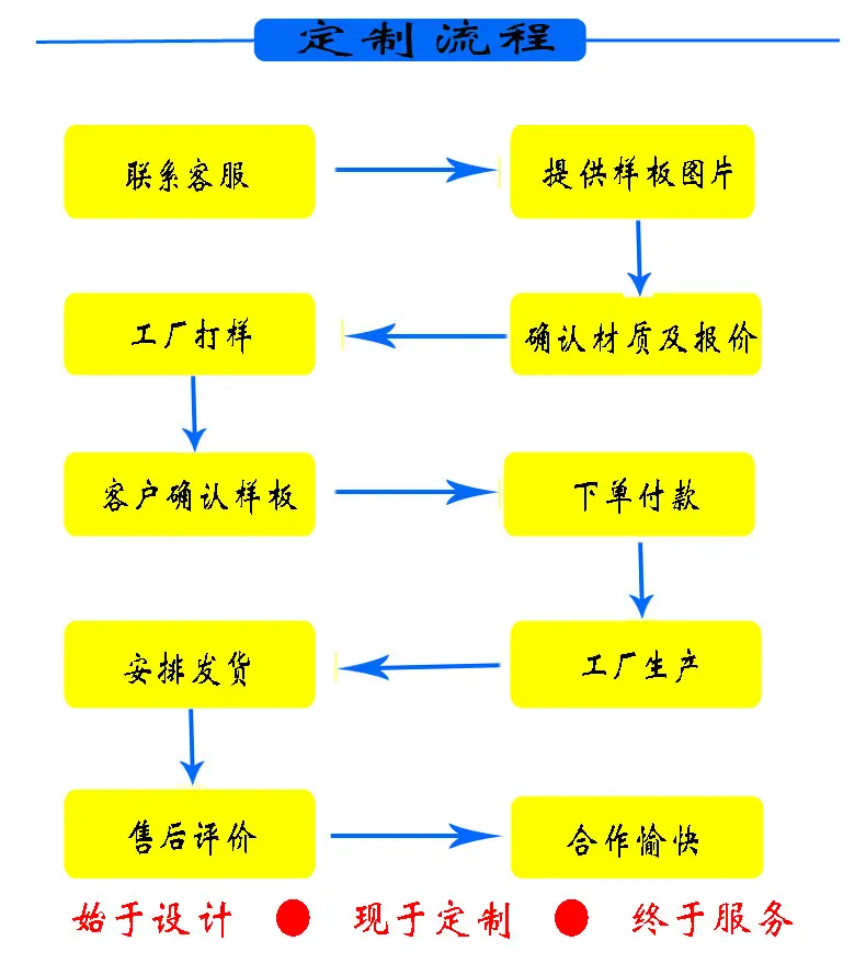 3-6
