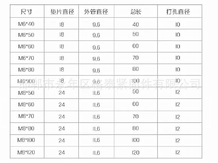 膨胀栓规格
