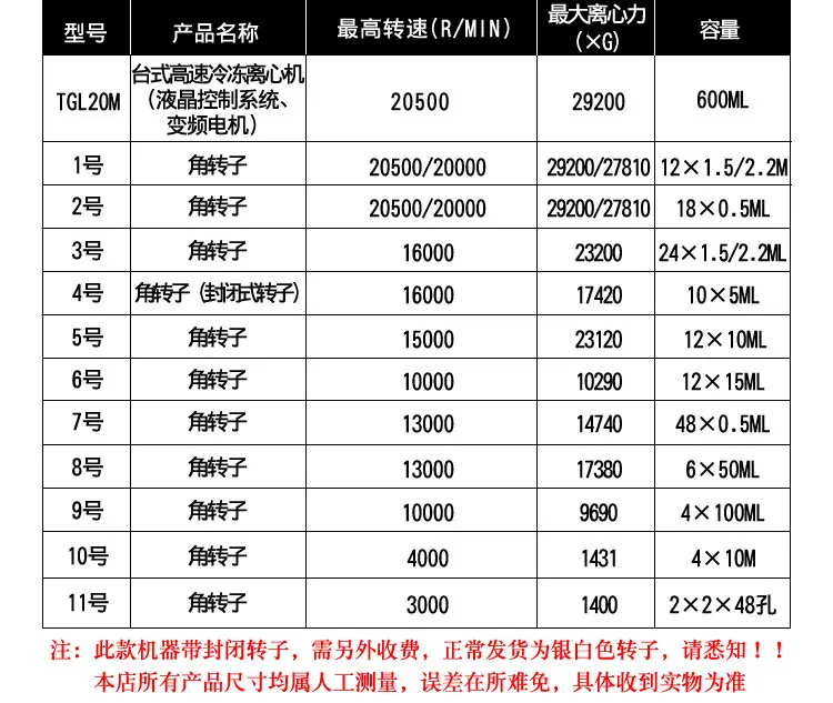 定制TGL20M台式高速冷冻离心机 图片7