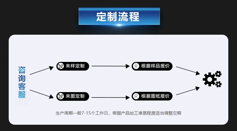 定制详情页增加 (2).jpg