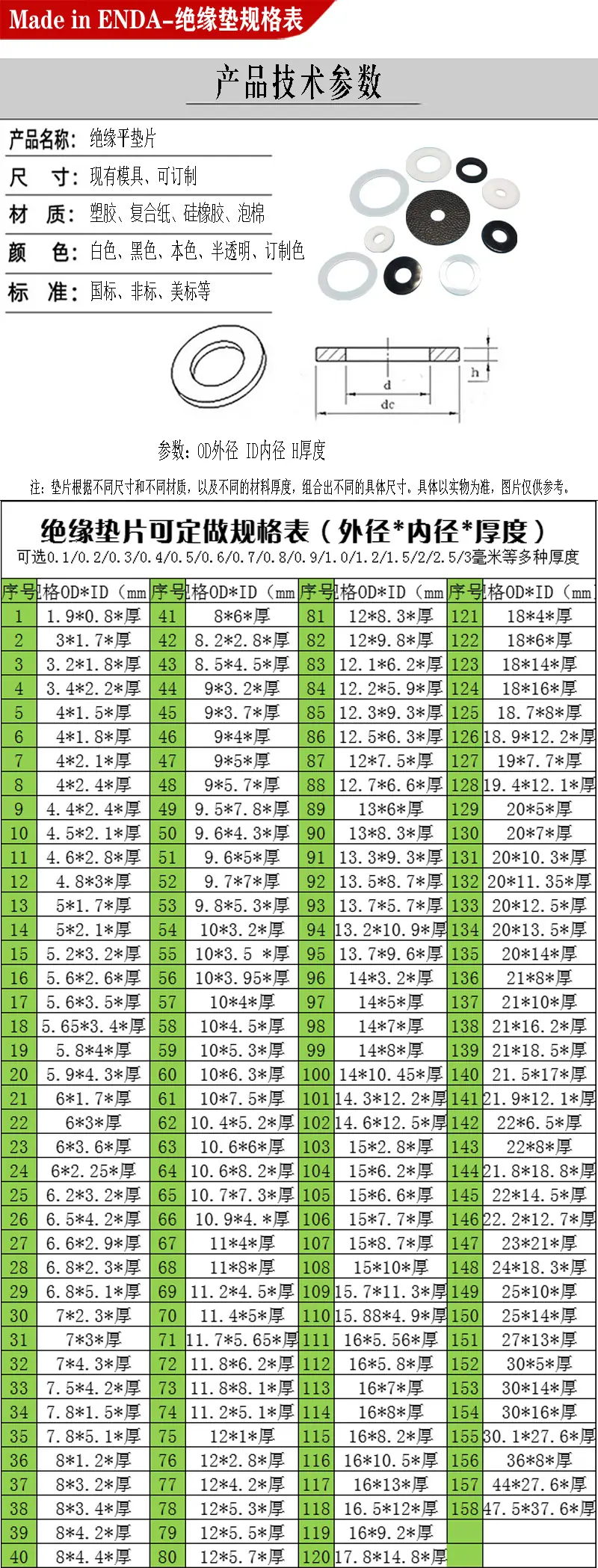 7-产品规格表-绝缘垫片.jpg