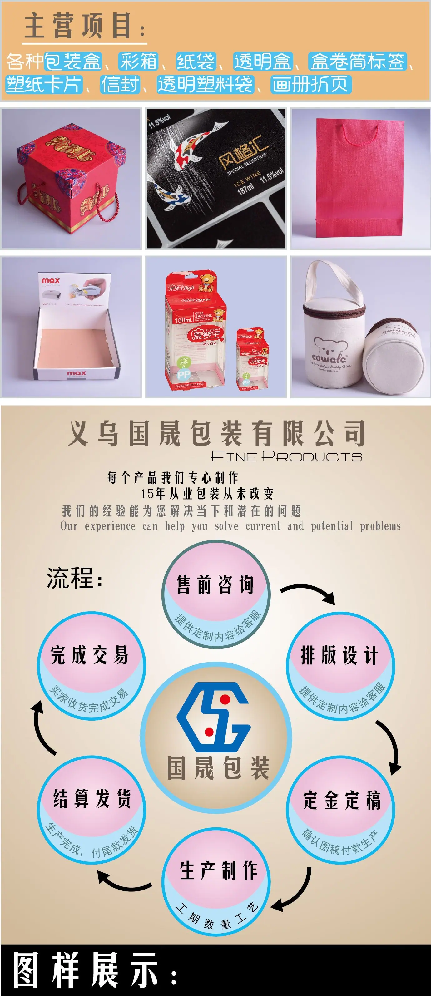 详情页设计中