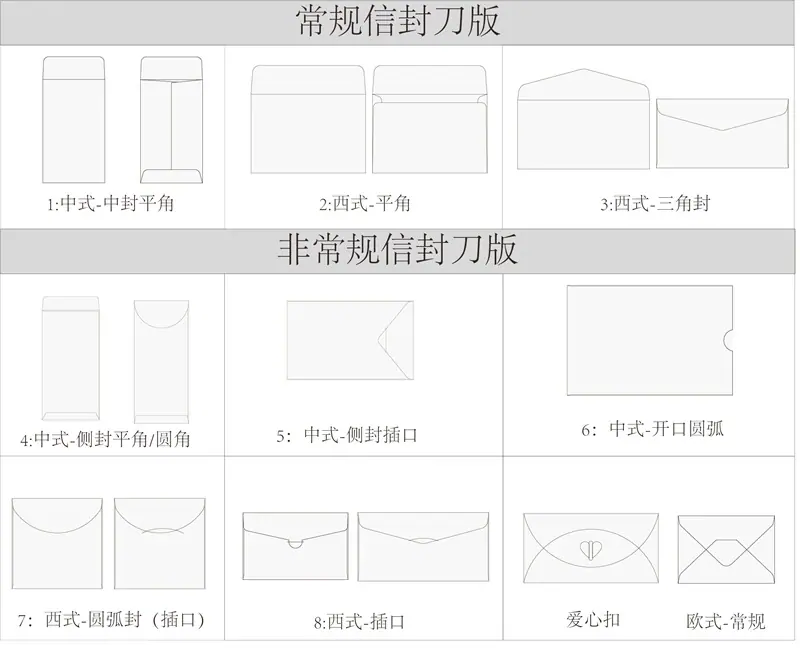 信封刀版