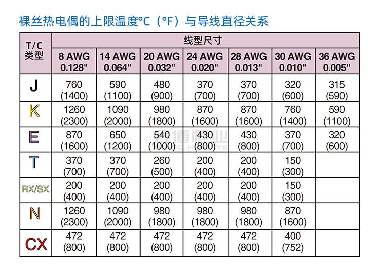 K型热电偶线_14.jpg