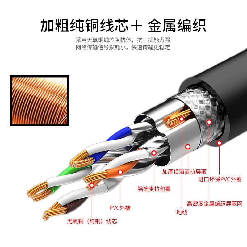 八类屏蔽网线主图3