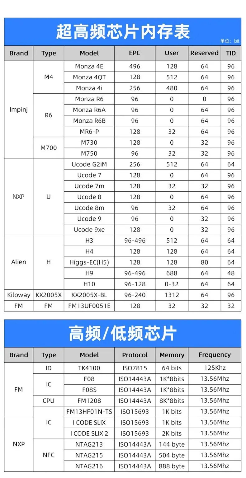 详7