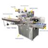 Máquina de Embalagem de Bolo da Lua, Máquina de Embalagem Almofada Totalmente Automática, Embalagem de Bolo Pão Legume Doce, Máquina de Embalagem de Máscara