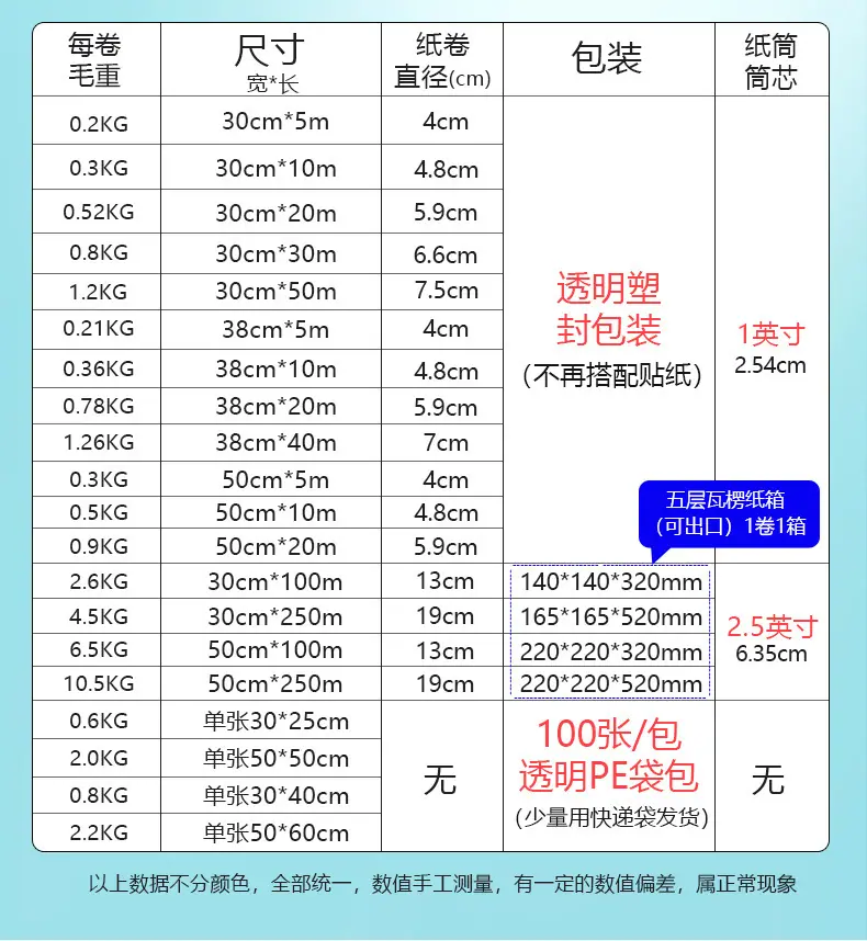 一键上货_20250825165943