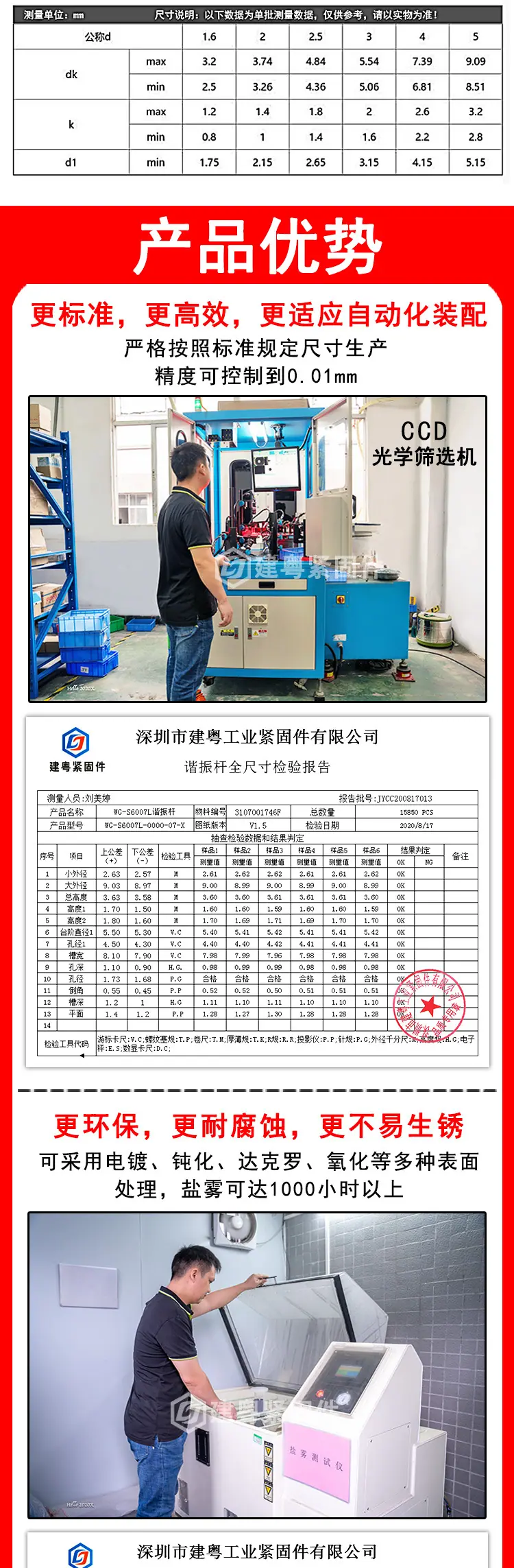 标牌铆钉建粤详情页_02.jpg