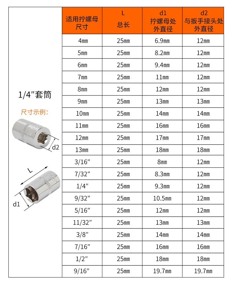 公英制棘轮套筒扳手22件套101230