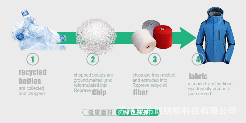 recycle