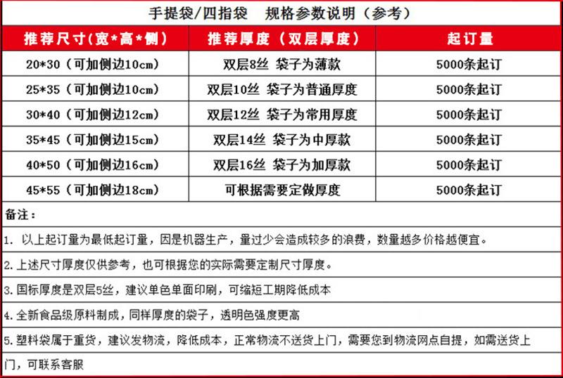 参数