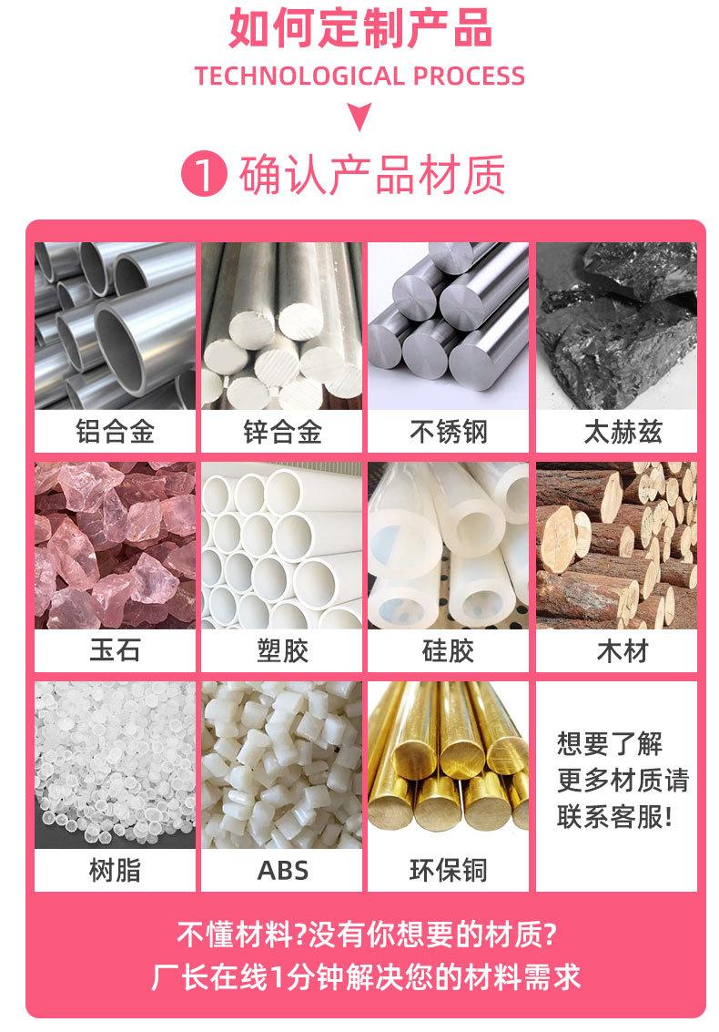 定制详情 (3)