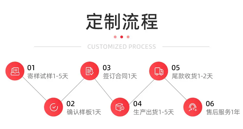 流程
