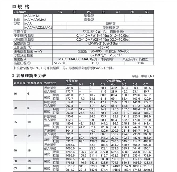 MAL迷你气缸_07