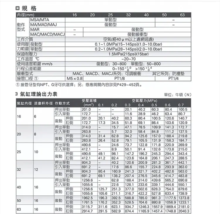 MAL迷你气缸_07