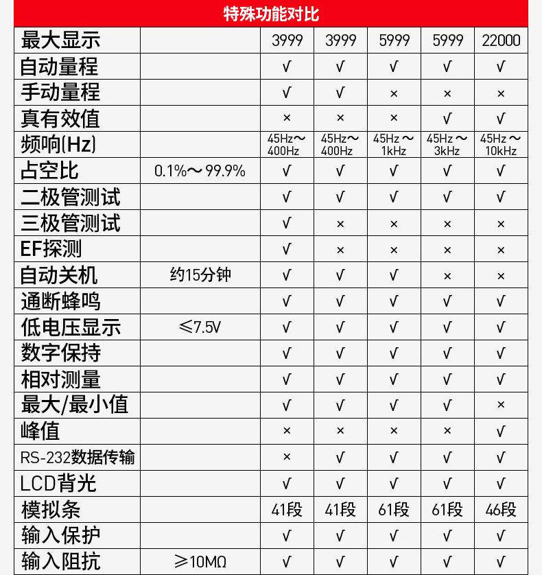 优利德授权UT61A UT61E自动量程温度测量电工万能表数字万用表