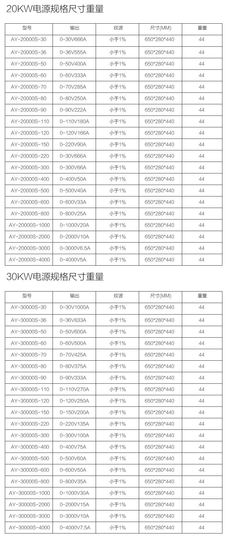 20--30KW规格尺寸电源图片