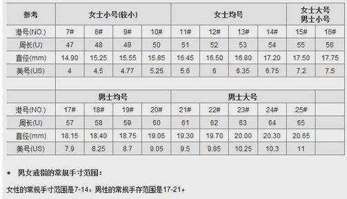 港码美码对照表
