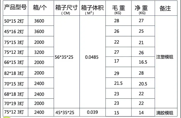 7519超声波 5730