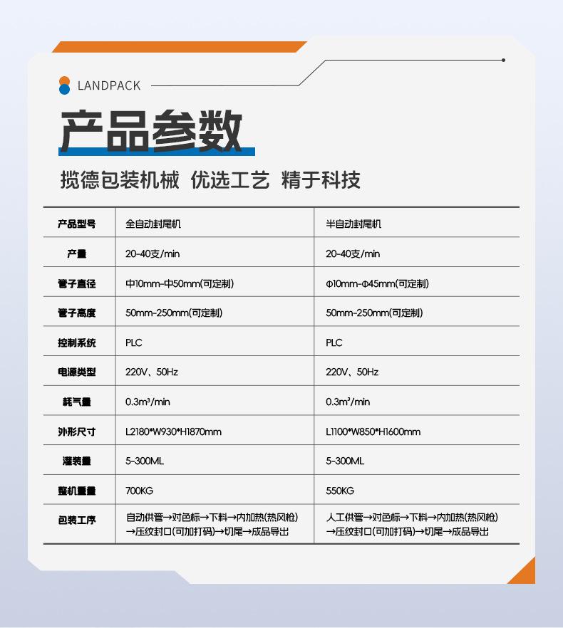 全自动封尾机+冷却机+蜂蜜+锋源-详情页_06.jpg