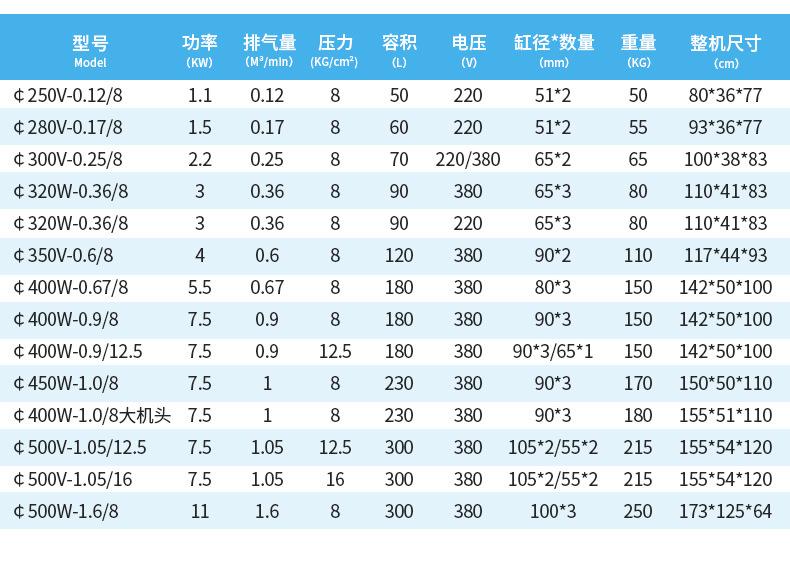 tugpt皮带空压机详情_08.jpg