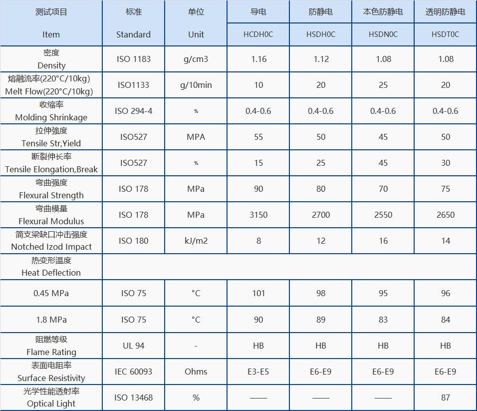 导电ABS物性表