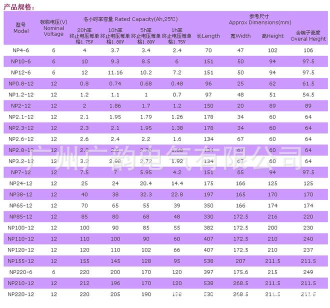 汤浅型号